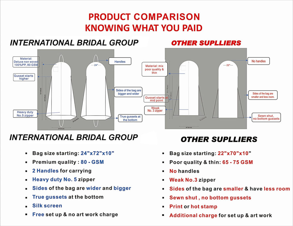 product comparision of INTERNATIONAL BRIDAL GROUP